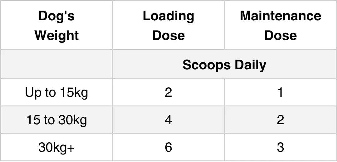 Rosehip - 澳宠瑰宝澳洲玫瑰果籽犬类关节维生素